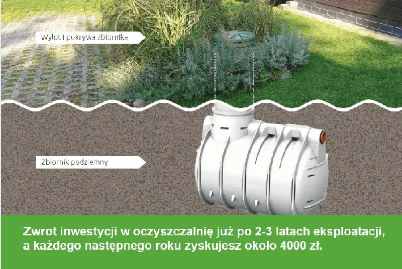 Proszek do prania a oczyszczalnia biologiczna – jaki wybrać?