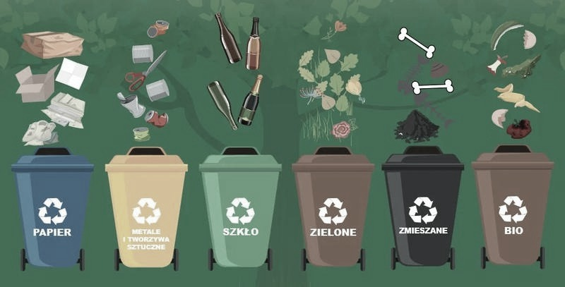 Segregacja śmieci: gdzie wyrzucać plastik i czego unikać?