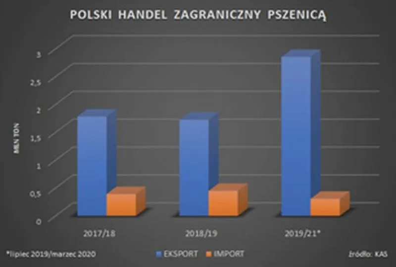Ceny żywności w Polsce