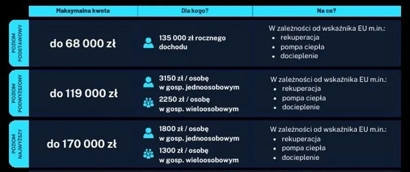 Czyste powietrze
