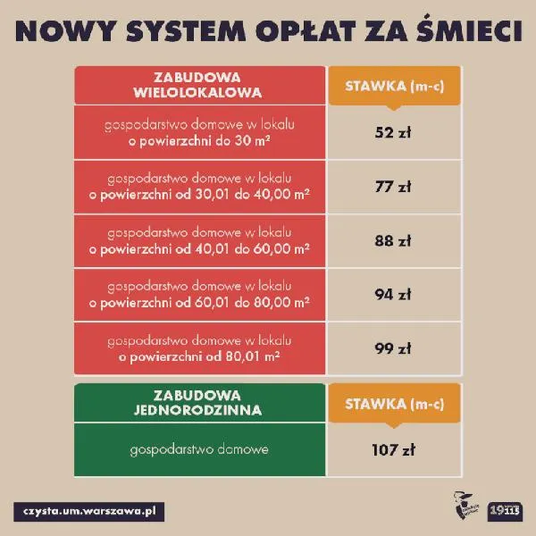 Harmonogram wywozu śmieci