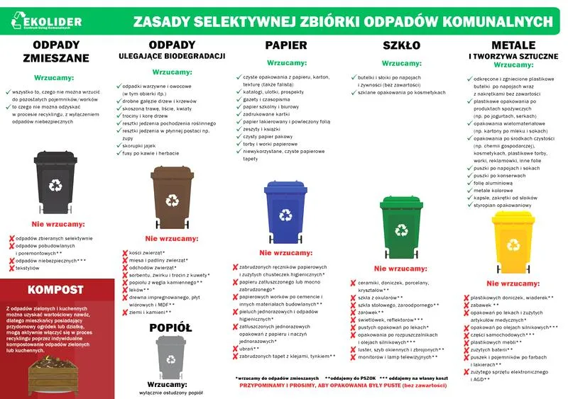 Kary za segregację