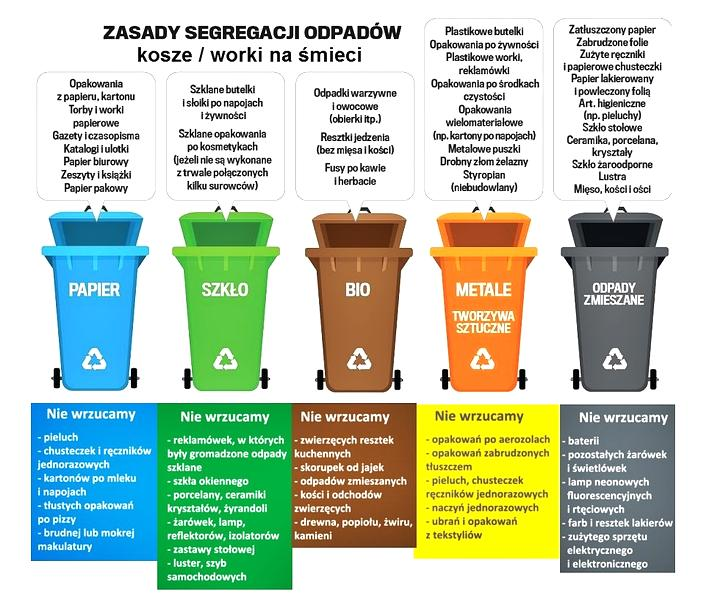 Kody odpadów