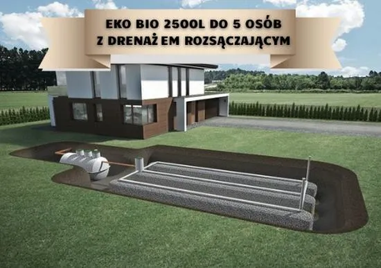 Korzyści ekologiczne