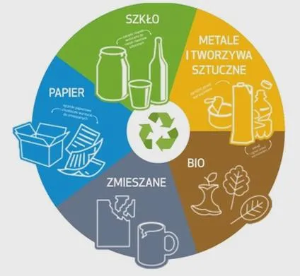 Korzyści ekonomiczne