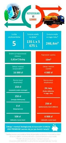 Legalne wywożenie osadu