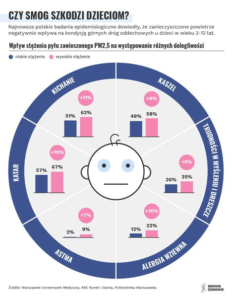 Ochrona płuc przed smogiem