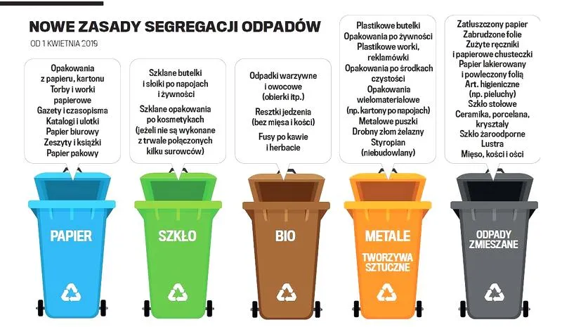 Ochrona środowiska