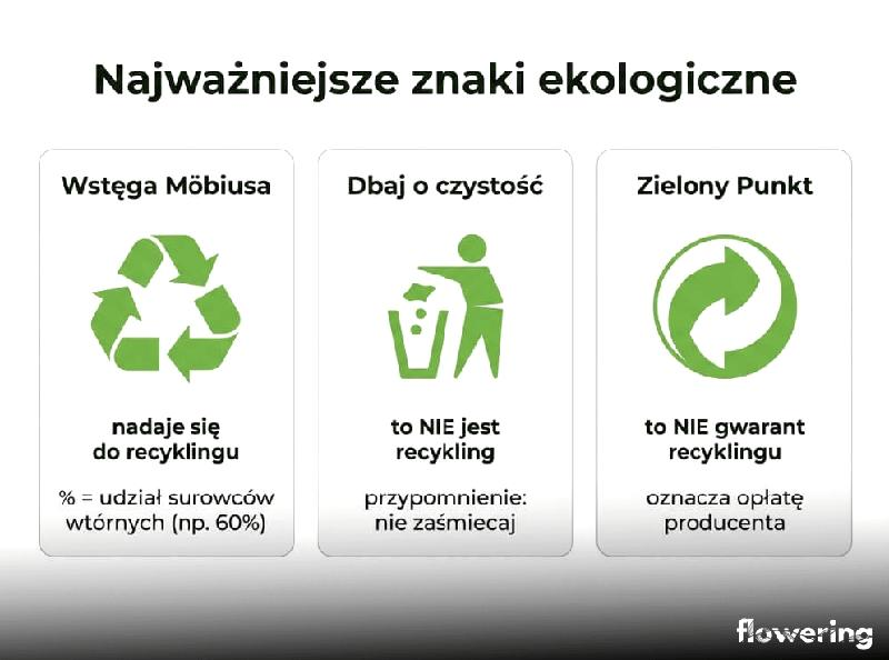Opakowania wielomateriałowe