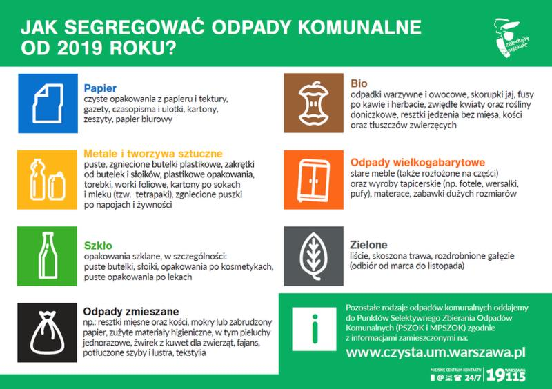 Opłaty za śmieci w Warszawie