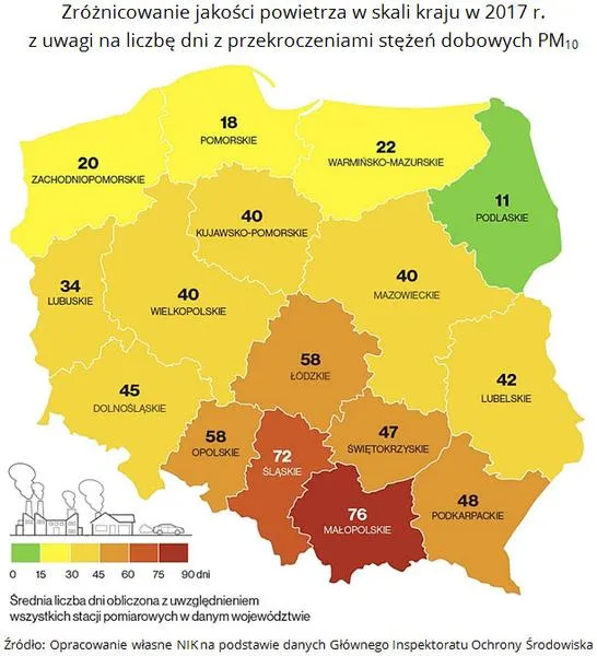 Prognozy zanieczyszczeń powietrza