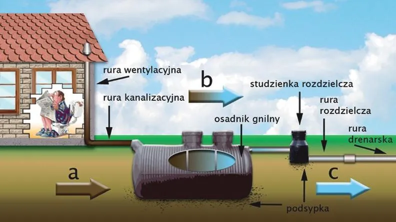 Przydomowa oczyszczalnia ścieków
