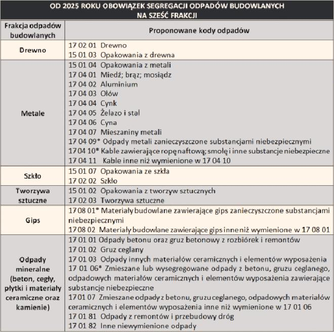 Przygotowanie sprawozdania BDO