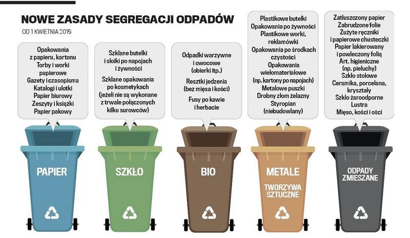 Recykling i jego korzyści