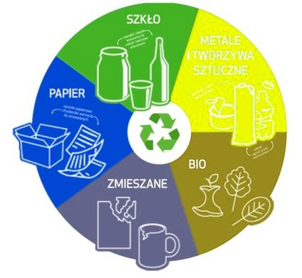 Recykling plastiku