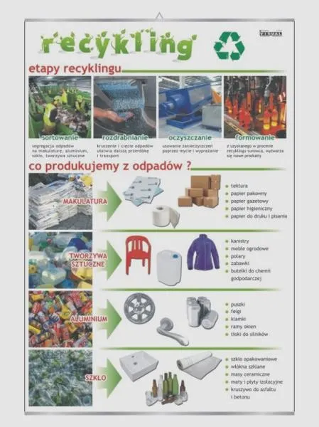 Recykling produktów