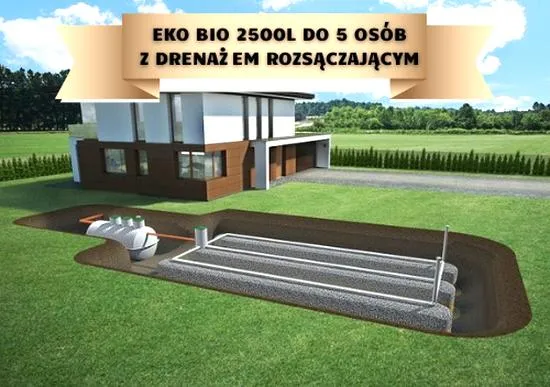 Rodzaje oczyszczalni