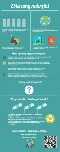 Segregacja odpadów