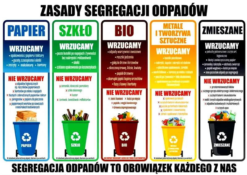 Segregacja śmieci