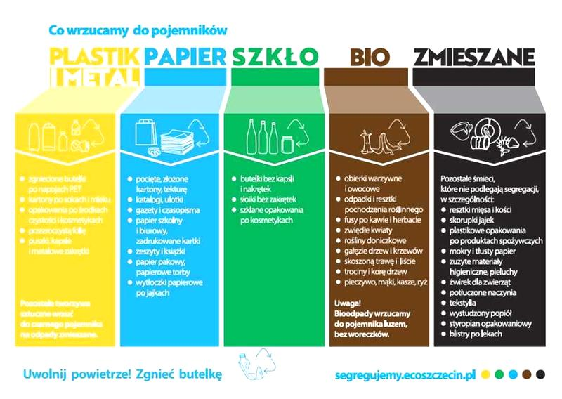 Segregacja śmieci