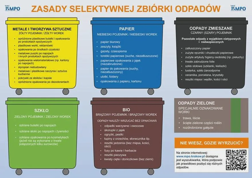 Segregacja śmieci