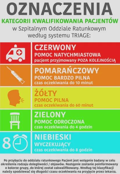 Segregacja wstępna poszkodowanych