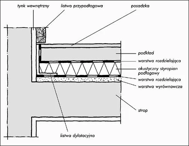 Styropian i izolacja akustyczna