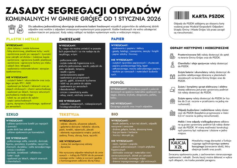 Styropian opakowaniowy