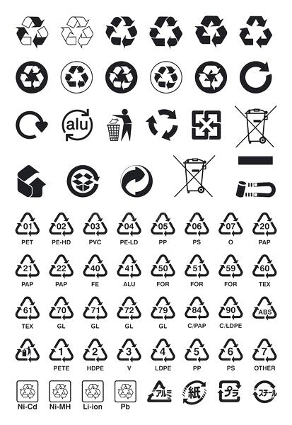 Symbole recyklingu na opakowaniach