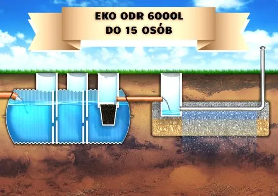 Szambo ekologiczne