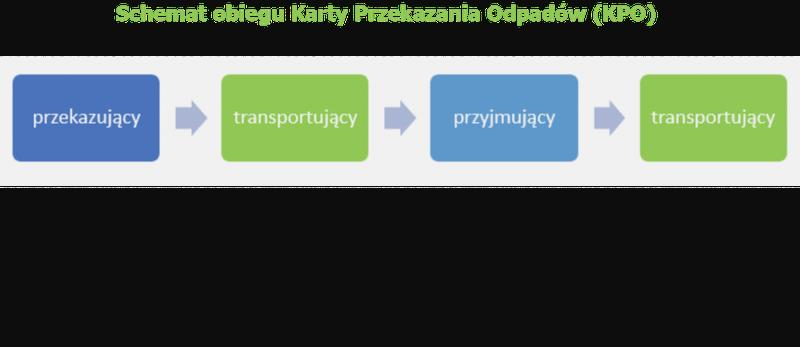 Termin złożenia sprawozdania BDO
