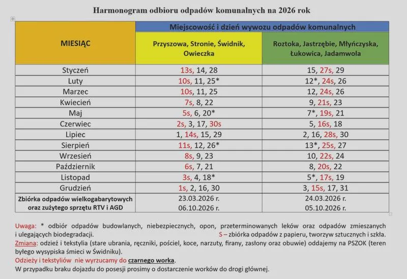 Ulgi za kompostowanie