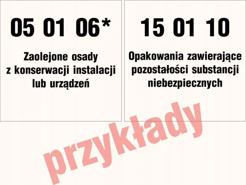 Unikanie kar za odpady