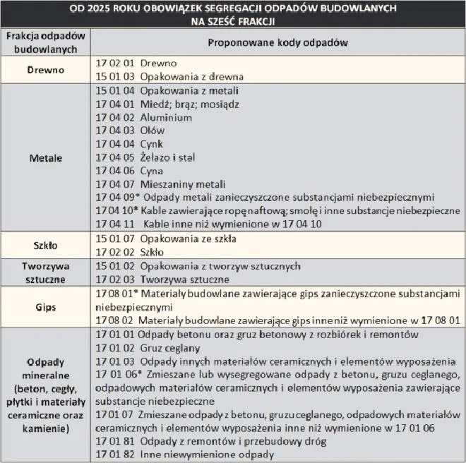 Ustawa o odpadach