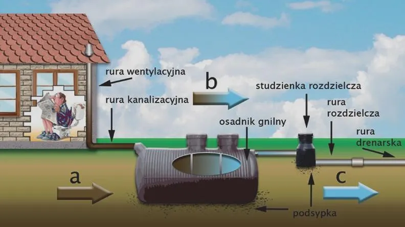 Wymagania techniczne oczyszczalni