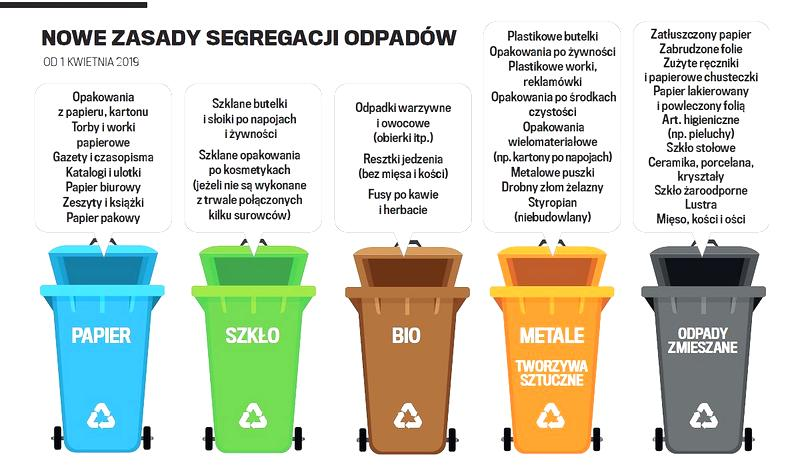 Wyrzucanie starych butów