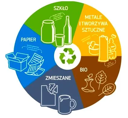 Zdrowie i budżet
